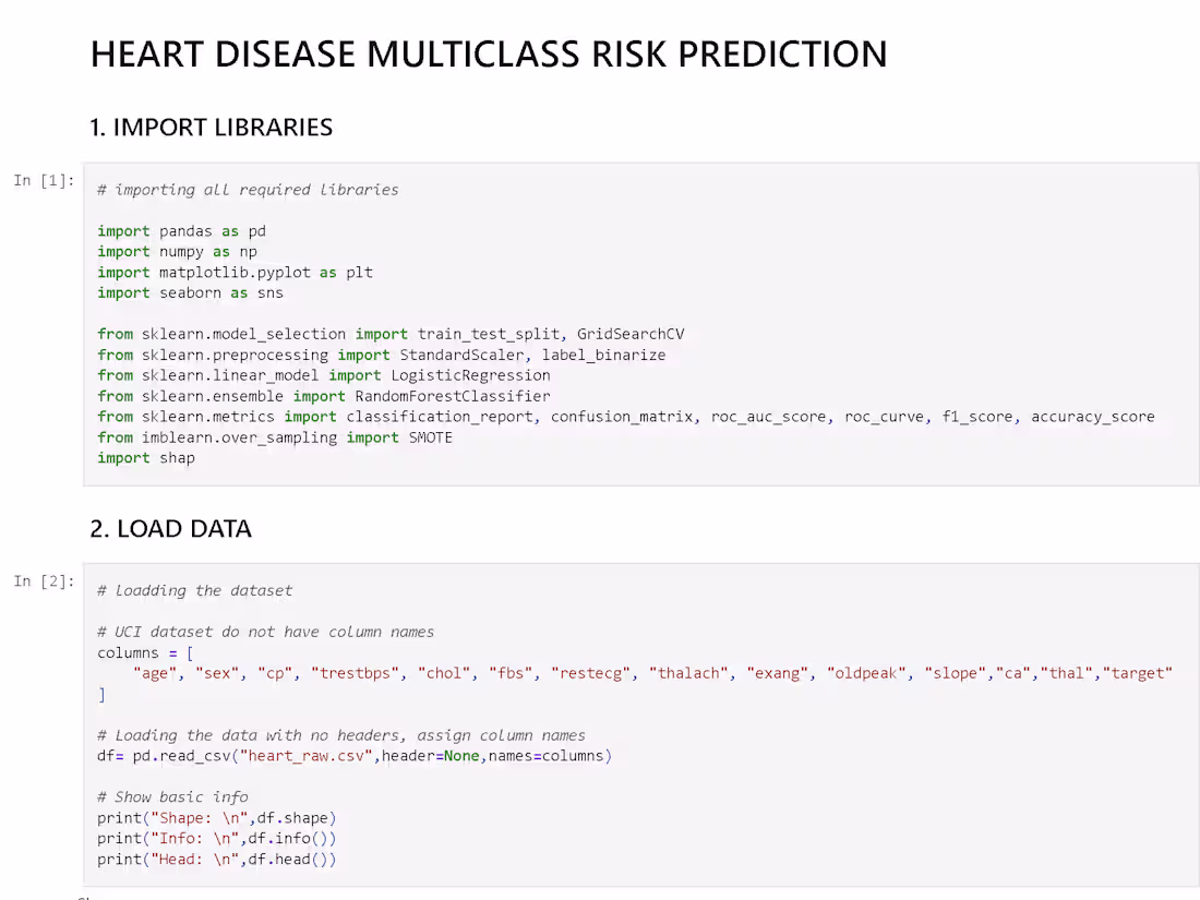 Cover image for Heart-Disease-Predictive-Model