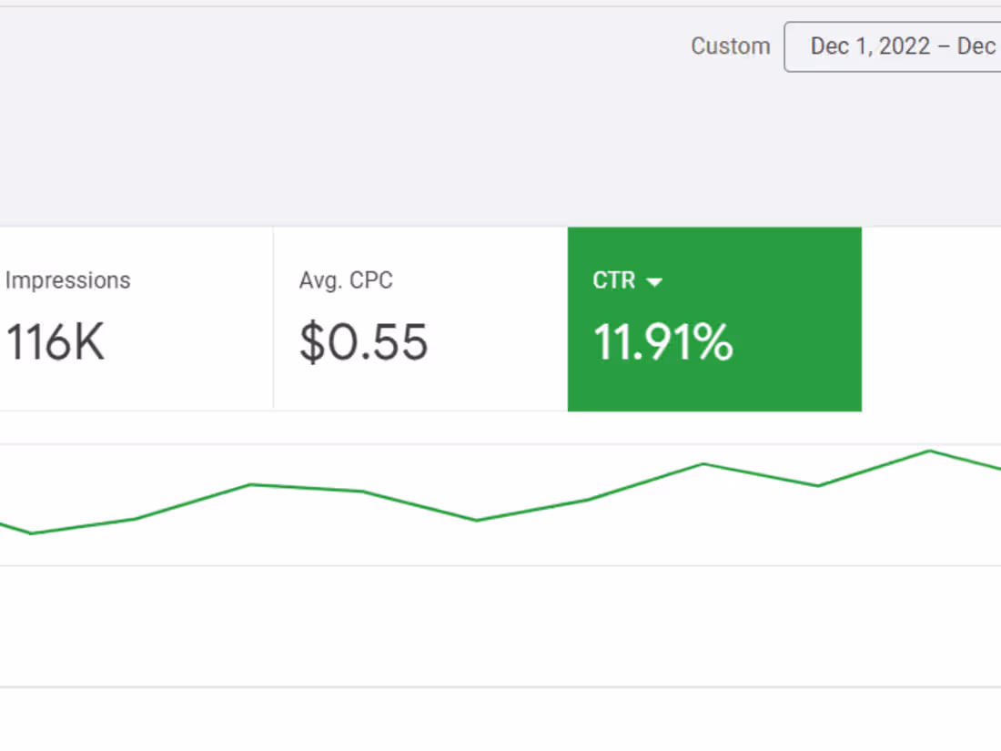 Cover image for Google Ads Management for Car Wash