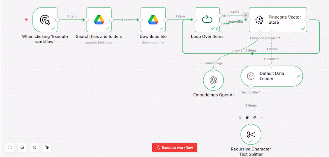 Cover image for RAG-Powered Customer Support Agent with Google Drive & Pinecone