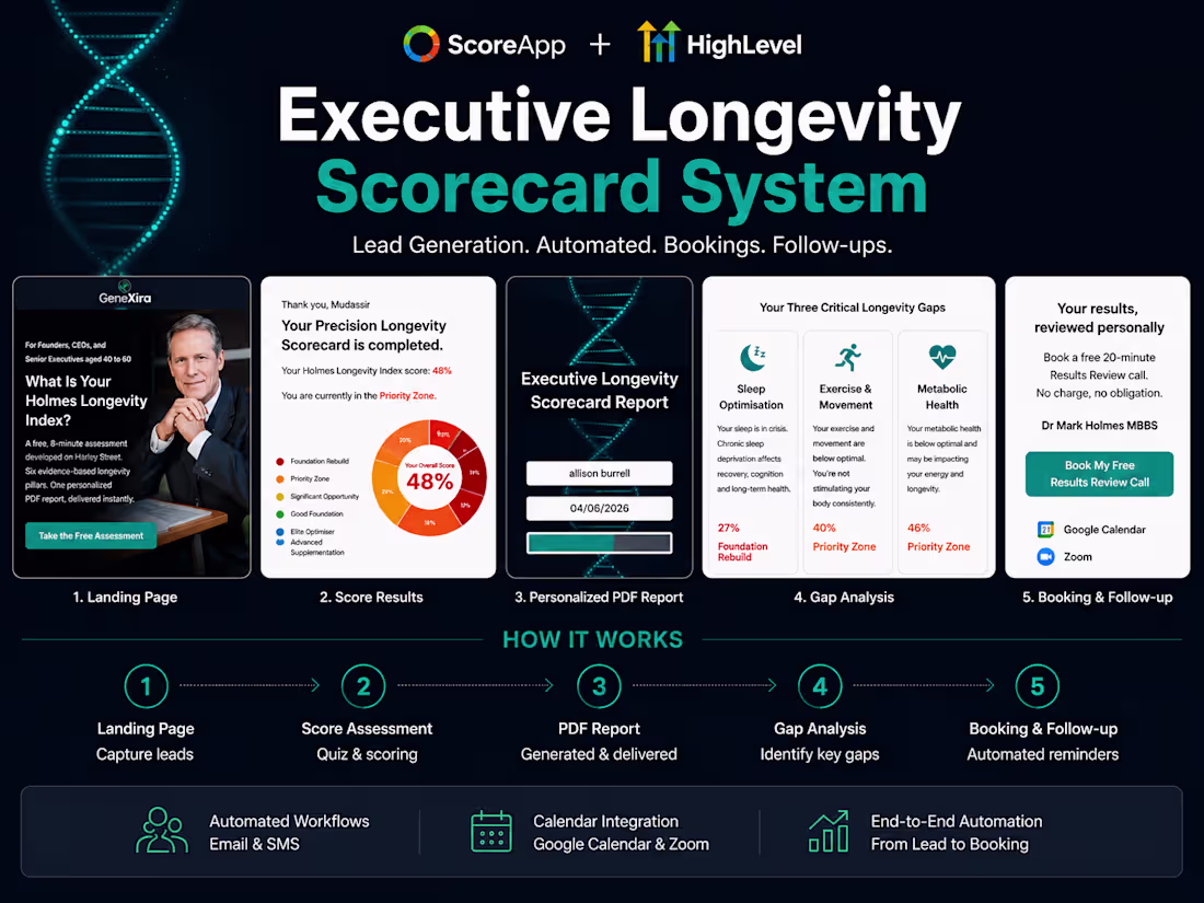 Cover image for ScoreApp & GoHighLevel Lead Generation