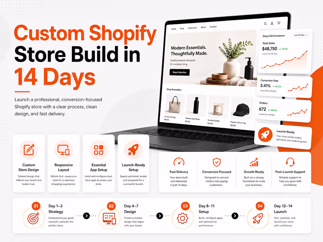 Cover image for Custom Shopify Store Build in 14 Days