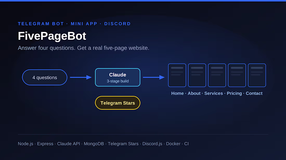 Cover image for Most AI site builders hand