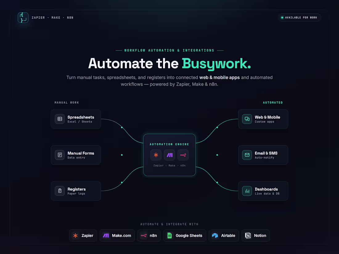 Cover image for Automate Your Business with Zapier, Make & n8n
