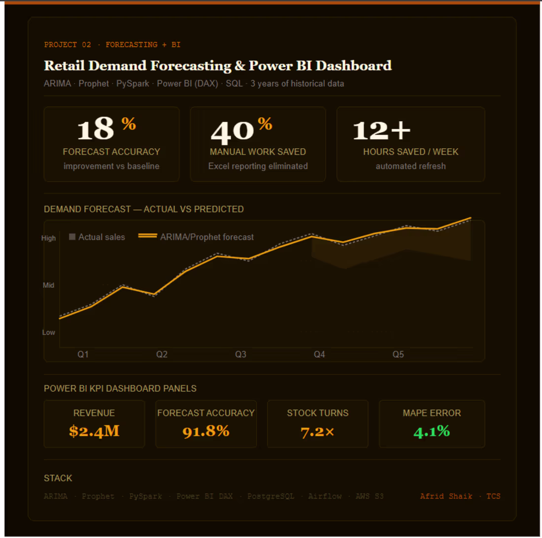 Cover image for Power BI Dashboard & KPI Reporting (DAX Expert)