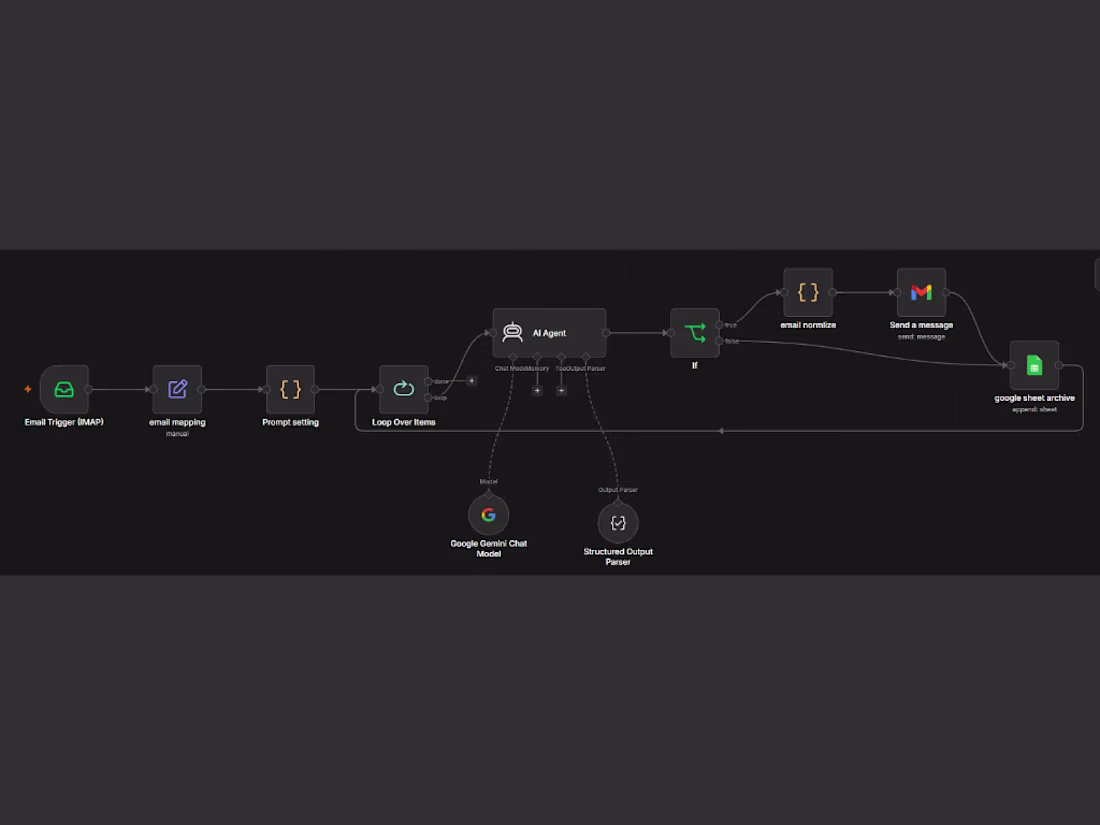 Cover image for I build AI-powered n8n workflows