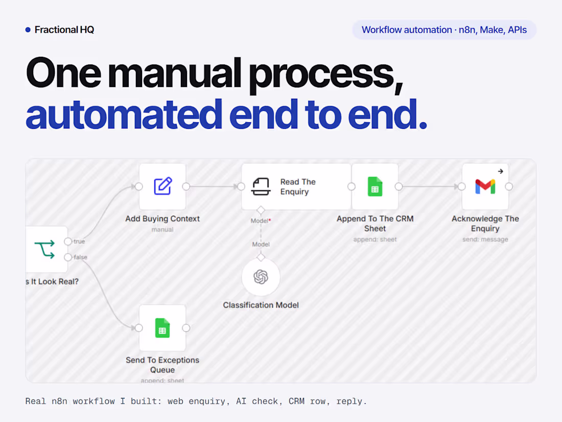 Cover image for AI workflow automation (n8n, Make & API)
