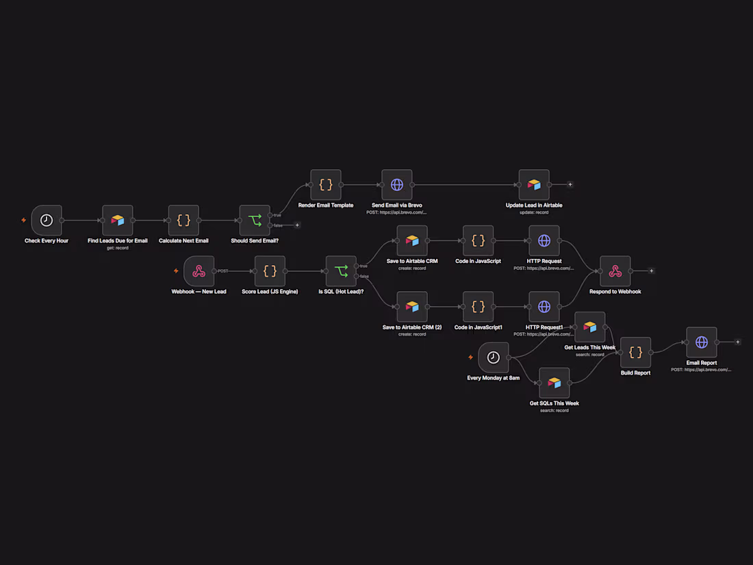 Cover image for AI Workflow Automation & Business Systems