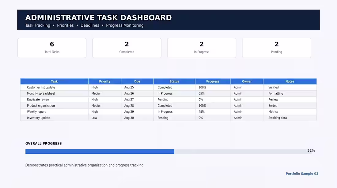 Cover image for Google Sheets Administrative Support:
This sample