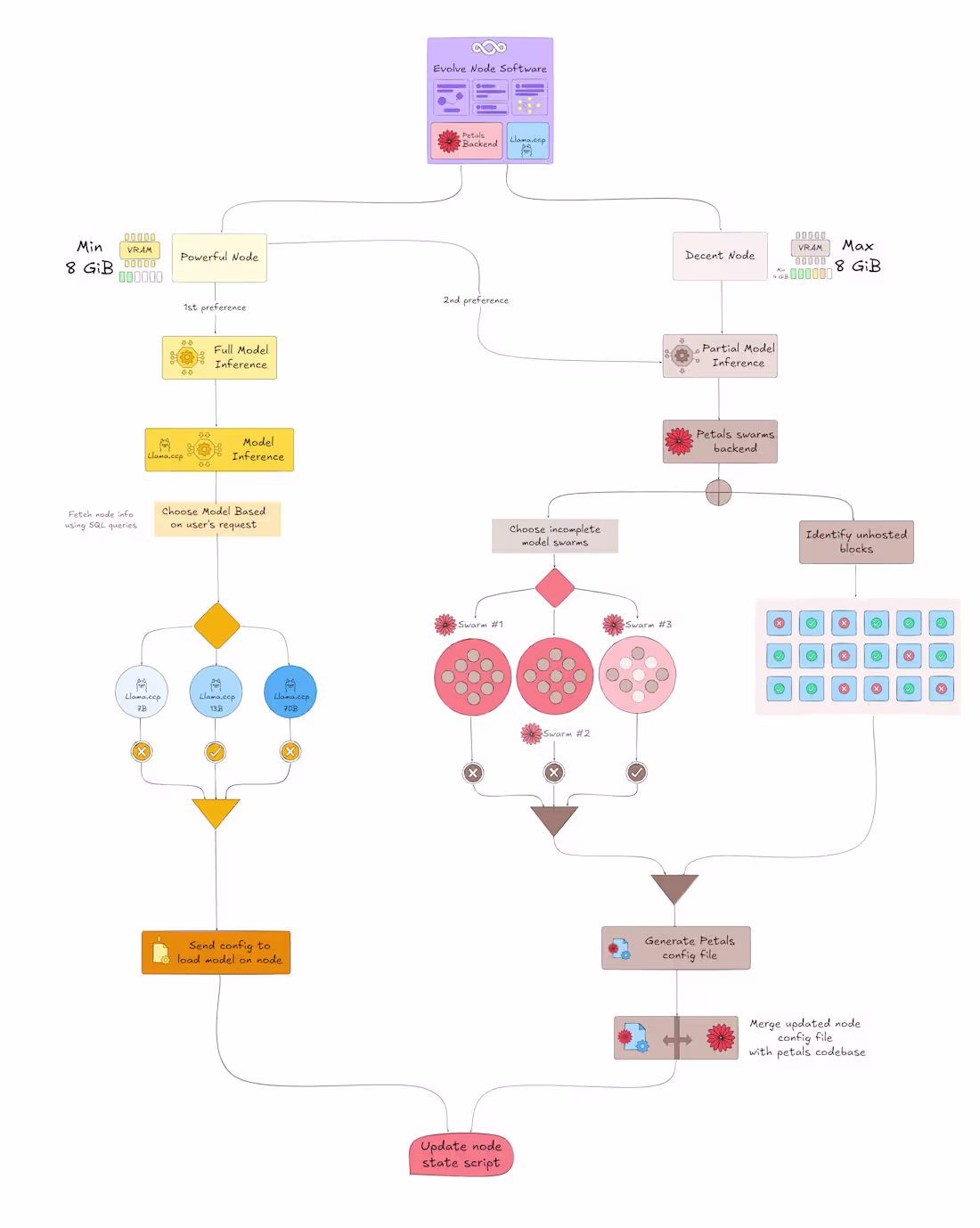 Cover image for Illustration, infographic, explainers, etc