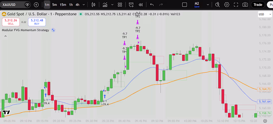 Cover image for Advanced Multi-TP TradingView Strategy