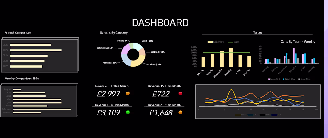 Cover image for Dashboard