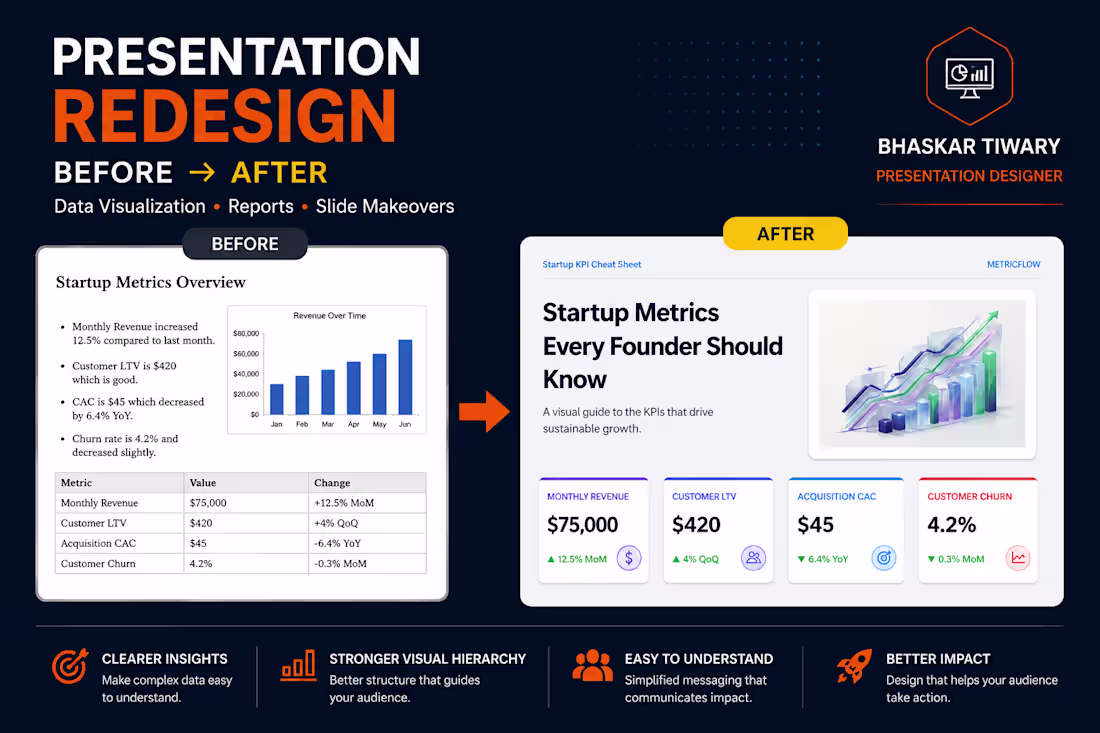 Cover image for Presentation Redesign & Slide Makeover
