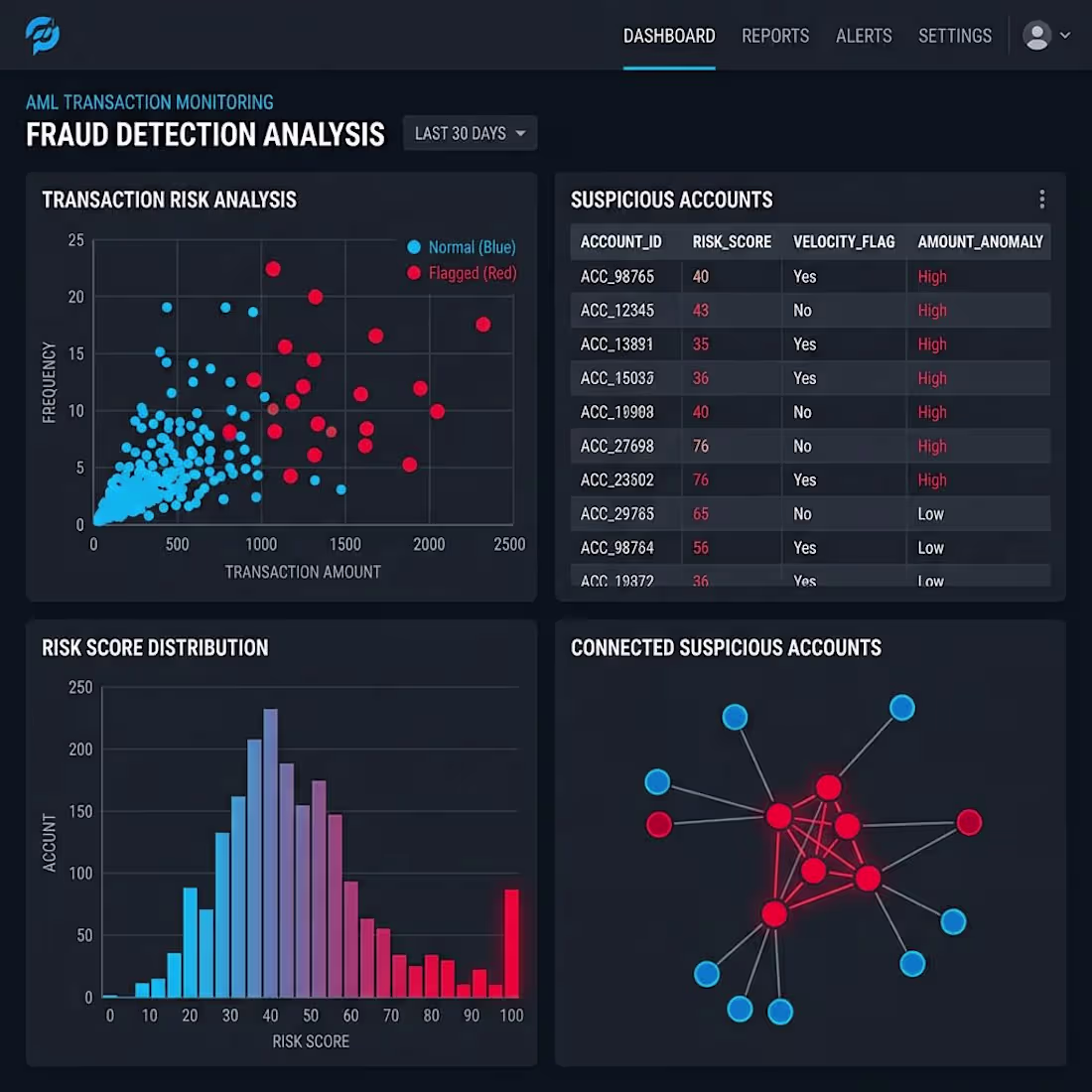 Cover image for High-performance financial data ecosystem with