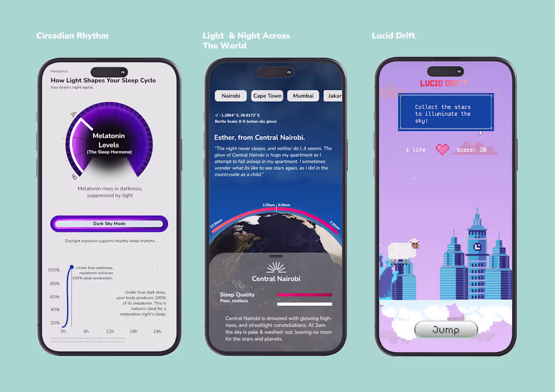 Cover image for Light Pollution Educational Platform Design | Lux System