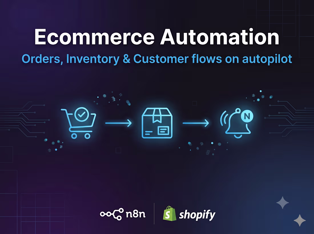 Cover image for Ecommerce Automation — Shopify Orders, Inventory & Customer Flow