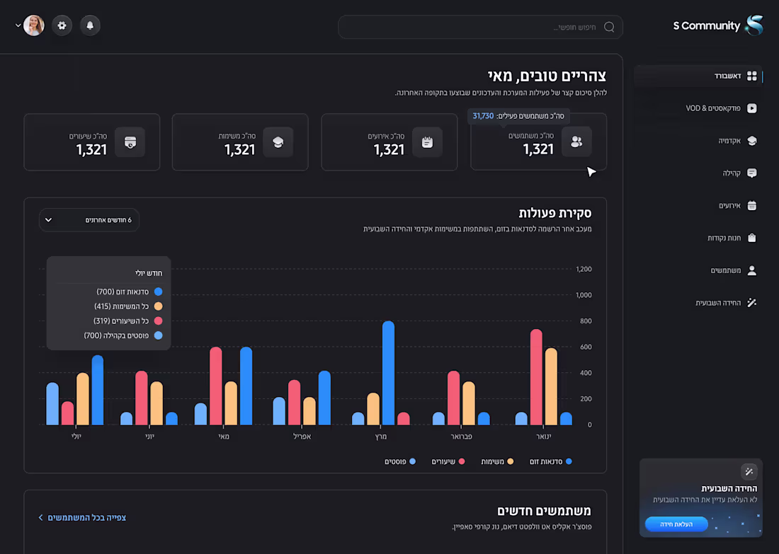 Cover image for A dark-themed community platform for