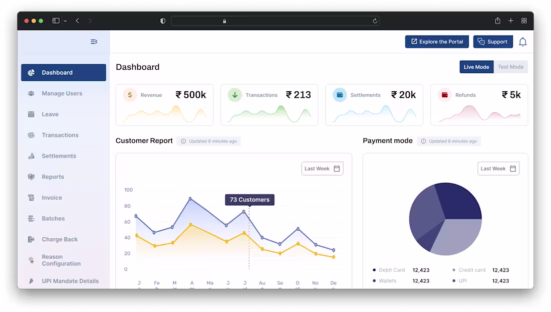 Cover image for Merchant Portal
Domain: FinTech
Scale problem
A fintech