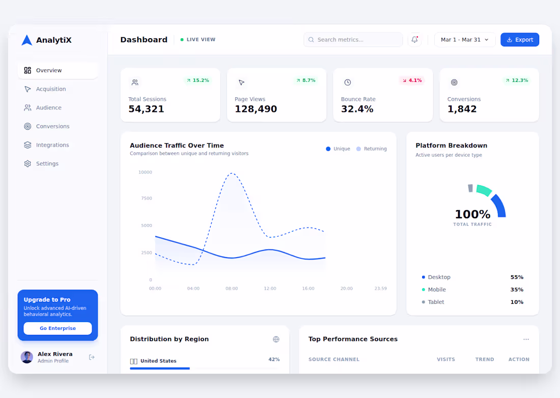 Cover image for Website Analytics Dashboard Design .