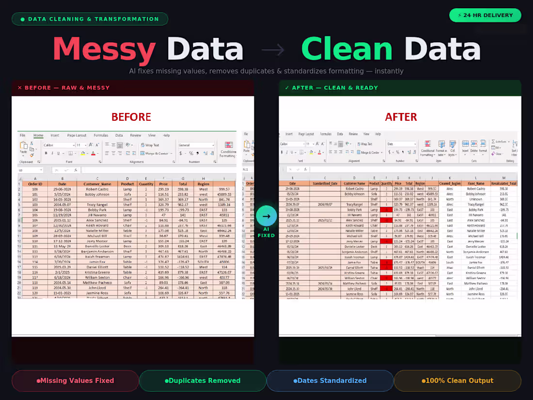 Cover image for Data Cleaning & Formatting for Analytics