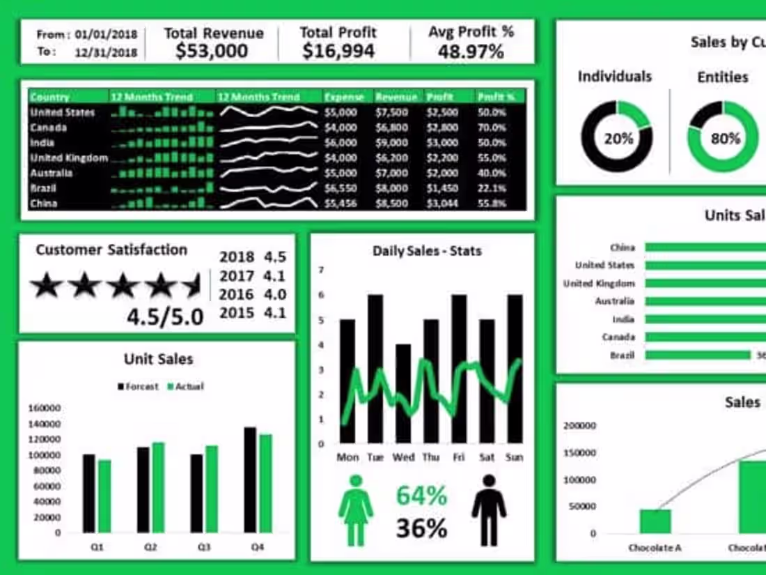 Cover image for Create engaging data visualizations that simplify complex info