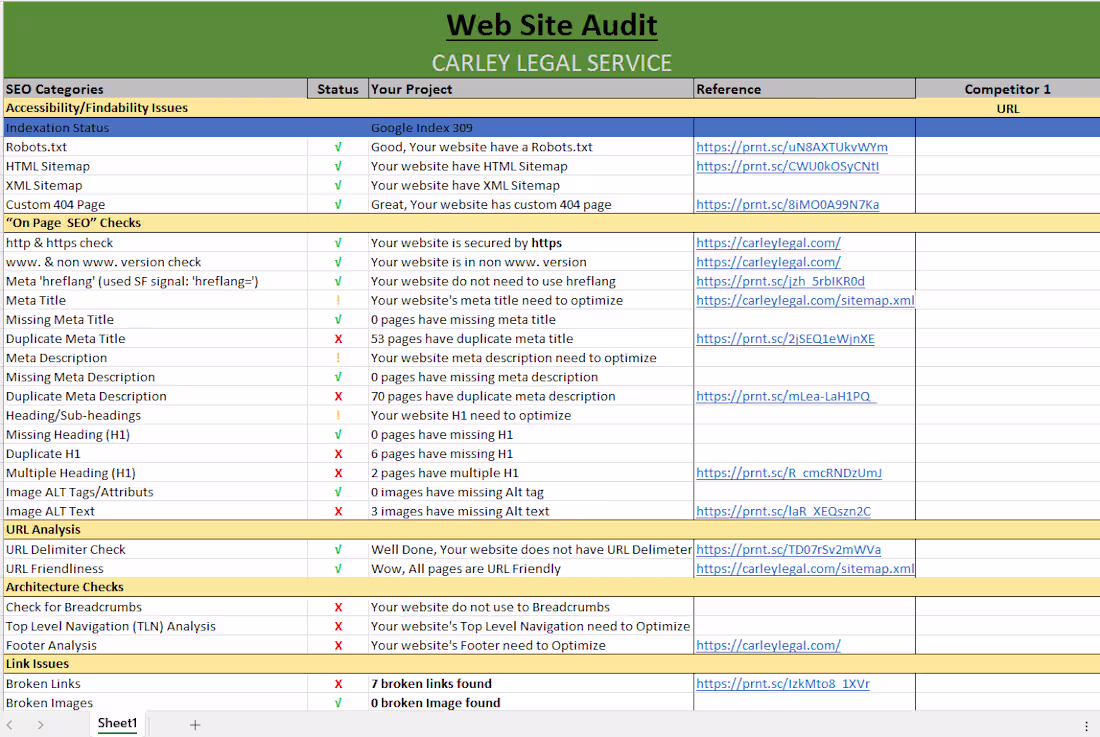 Cover image for Website Audit
