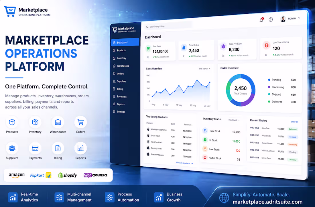 Cover image for A complete digital marketplace experience