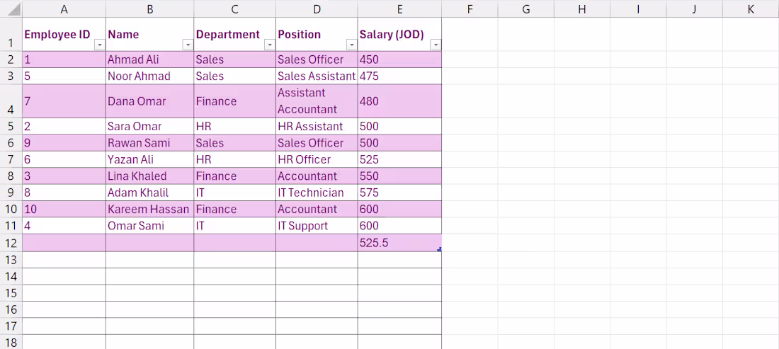 Cover image for Employee Salary Directory
