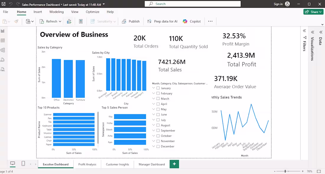Cover image for HR Analytics Dashboard
This interactive HR