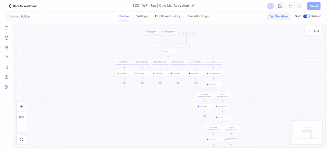 Cover image for GoHighLevel Automation Cold List Nurture