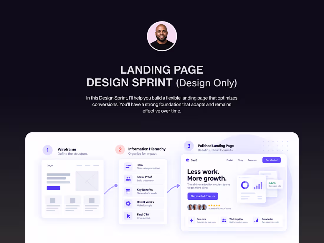 Cover image for Landing Page Design Sprint (Design Only)