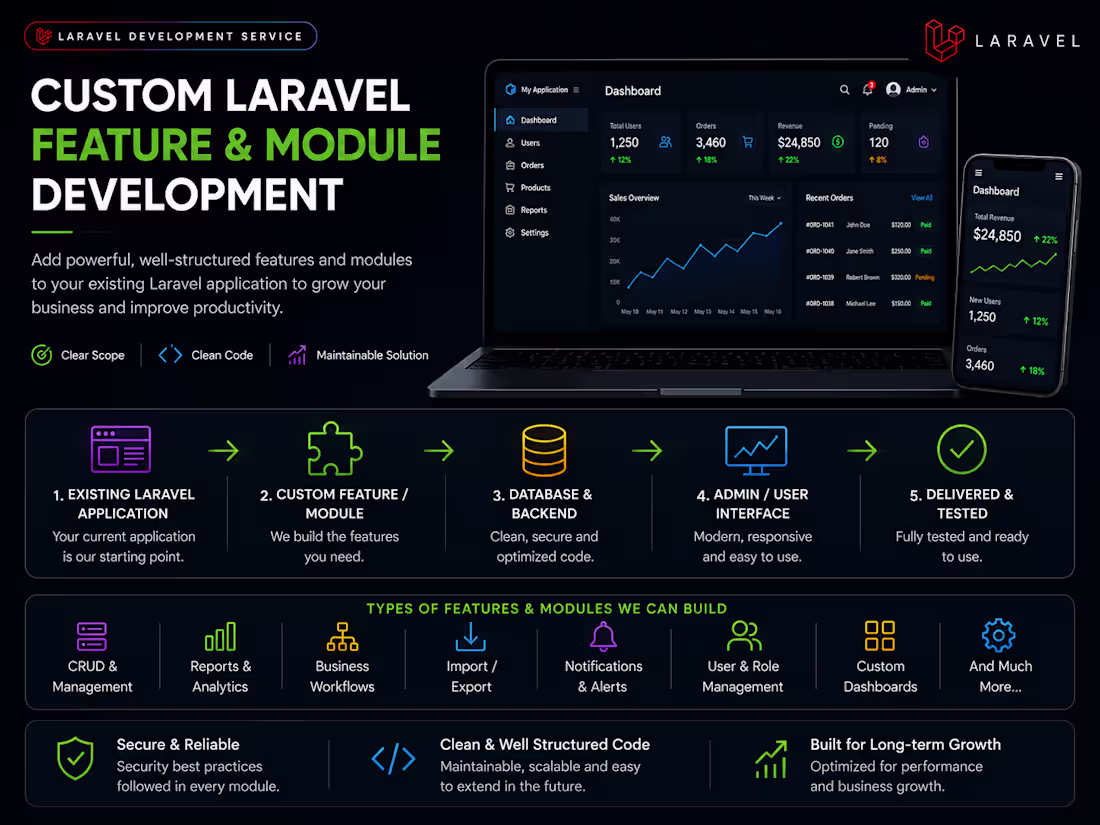 Cover image for Laravel Feature Development