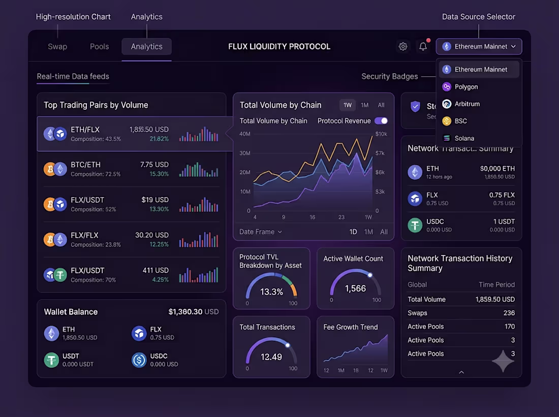 Cover image for Full-Stack Web3 Development | dApp & DeFi Platforms