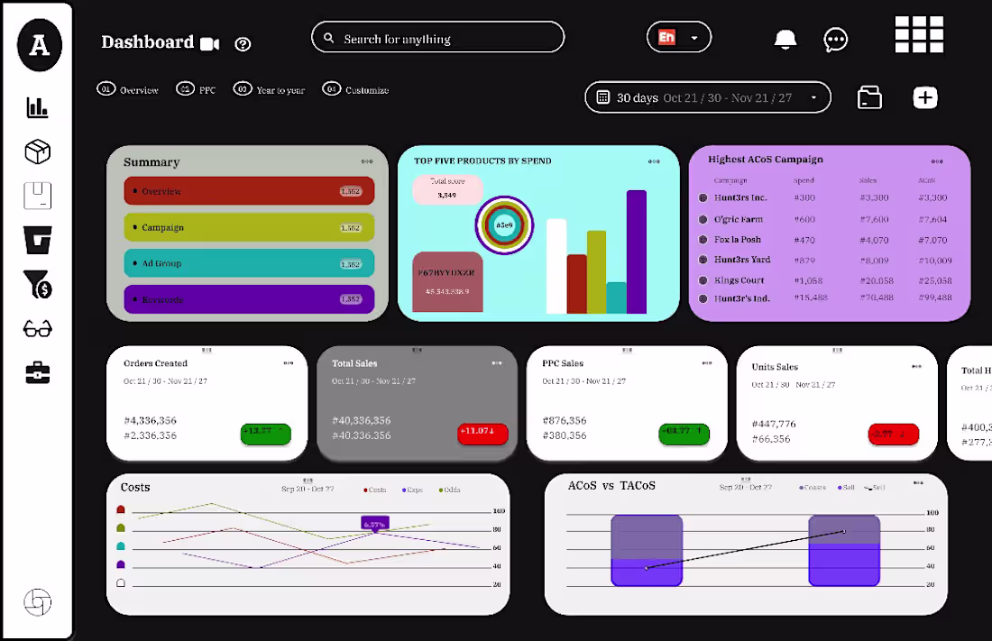 Cover image for Analytics Chart | Behance