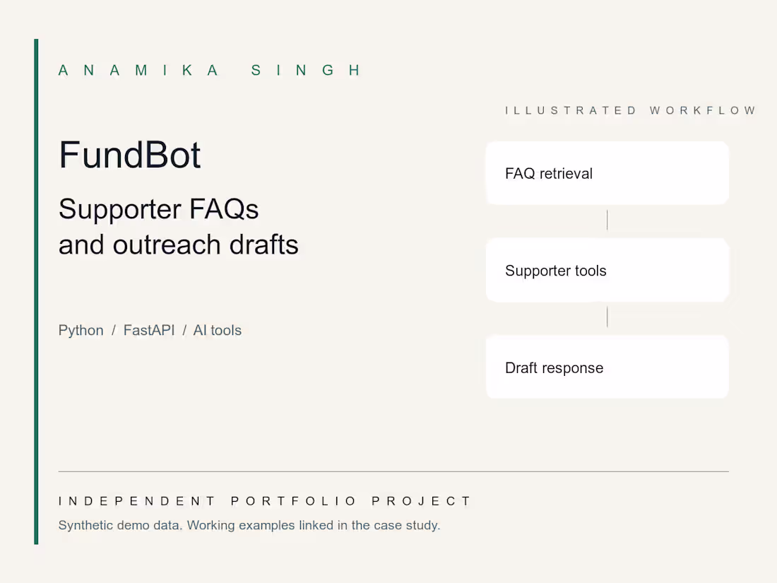 Cover image for FundBot: AI Supporter FAQ and Outreach Prototype
