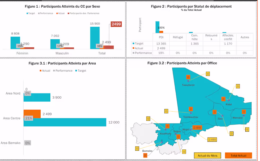 Cover image for Developed an interactive Power BI