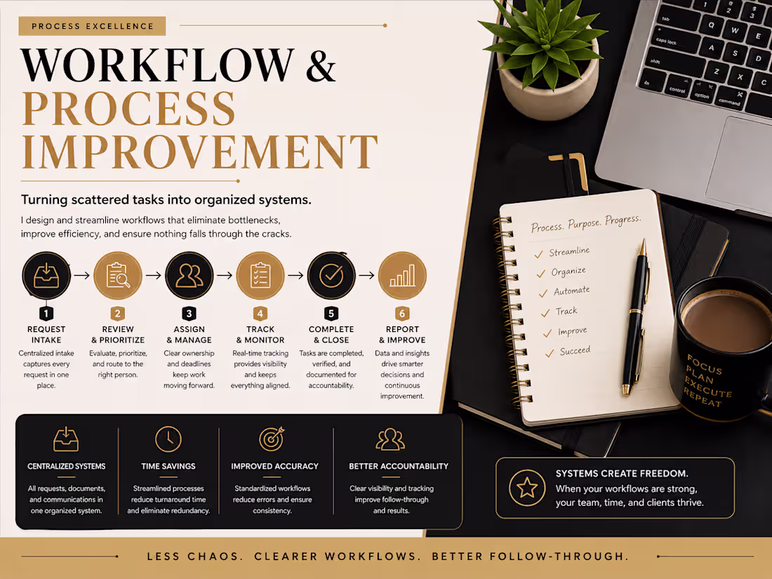 Cover image for I turn scattered tasks, requests,