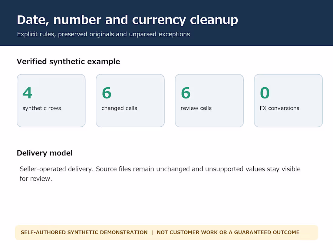Cover image for standardize dates numbers and currency fields by explicit rules