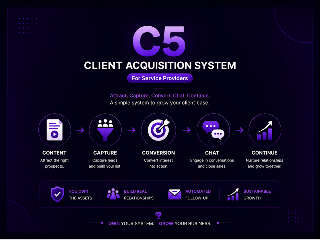 Cover image for C5 Client Acquisition System

A simple