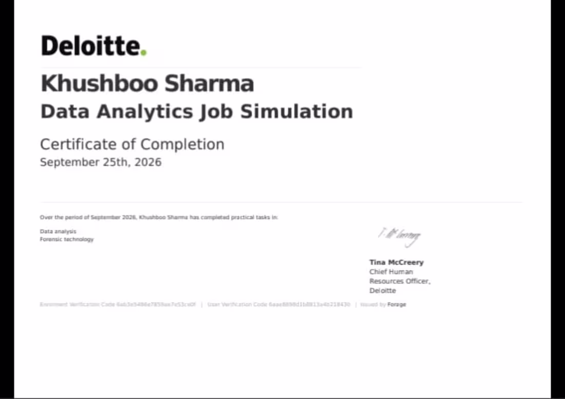 Cover image for Data Analytics Simulation with Deloitte. I analyzed data and...