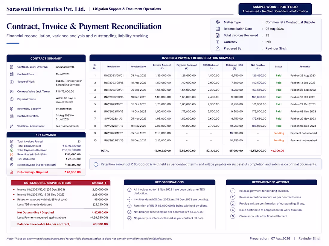 Cover image for Contract, Invoice & Payment Reconciliation