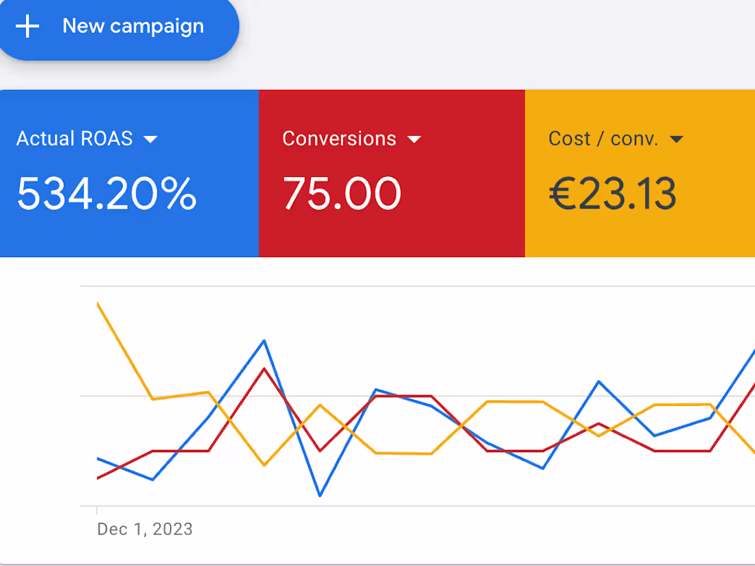 Cover image for Google Ads Account Management