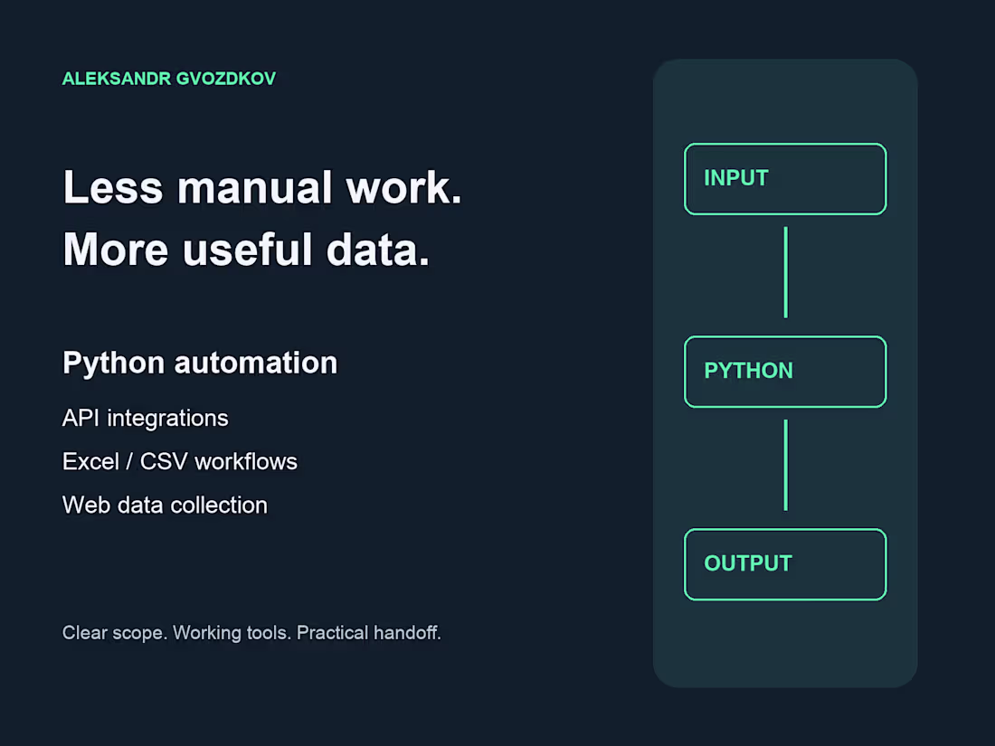 Cover image for Python Automation, API Integrations & Data Workflows