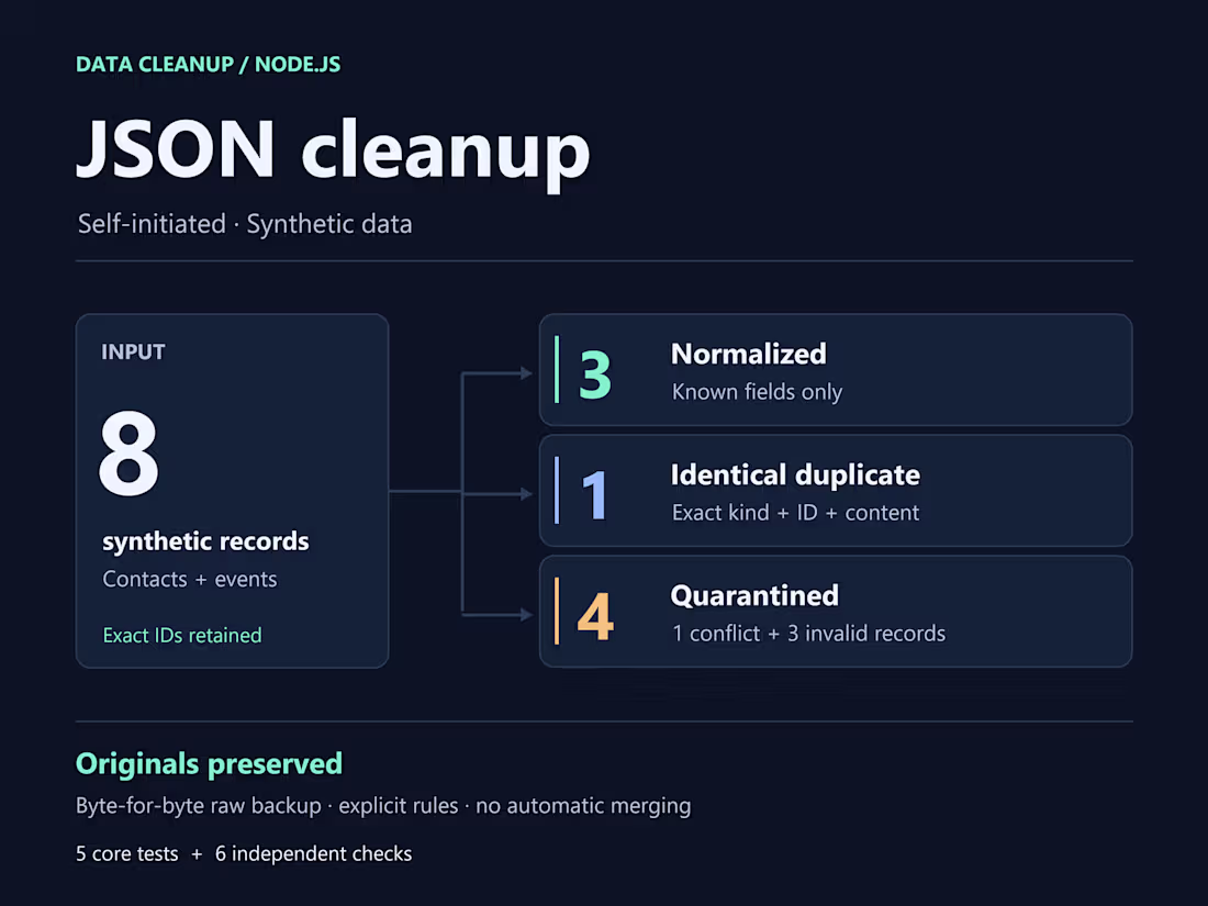 Cover image for JSON Cleanup with Duplicate and Exception Review