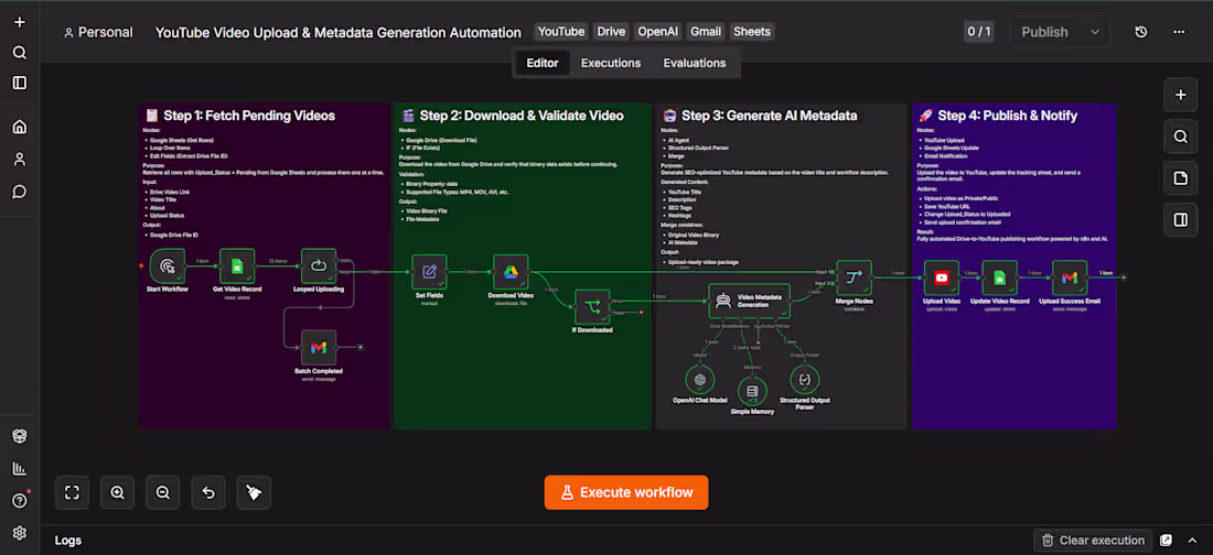 Cover image for AI-Powered YouTube Publishing Automation