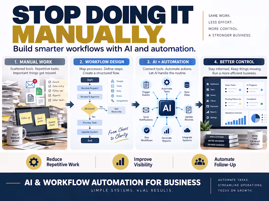 Cover image for AI & Workflow Automation for Business