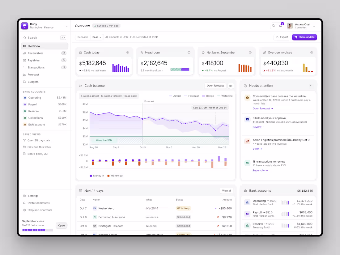 Cover image for SaaS, Dashboard & Web App UI/UX Design