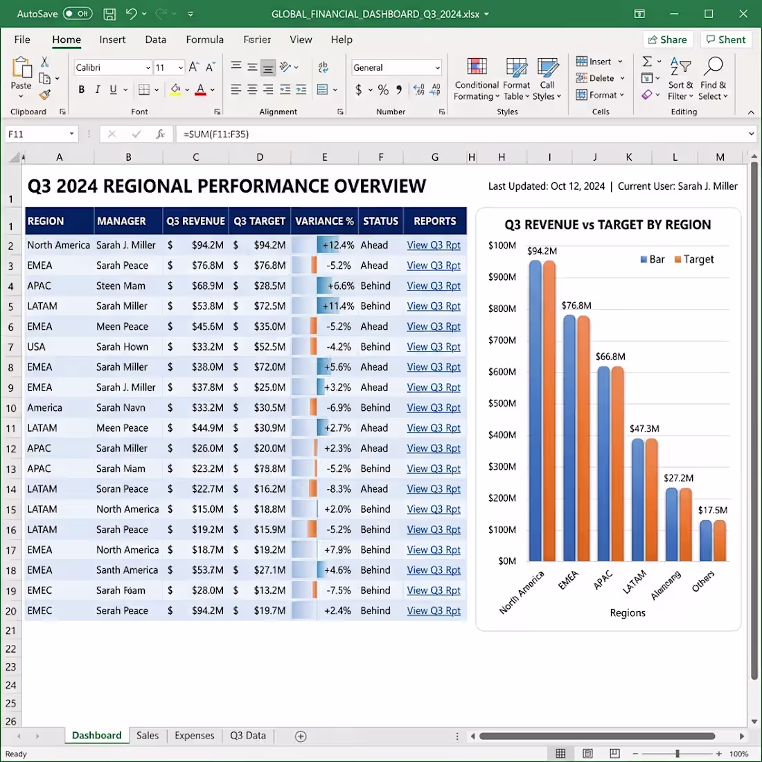 Cover image for Google Sheets & CRM Data Pipeline Automation