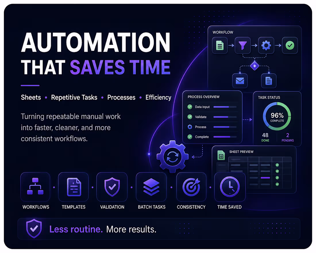 Cover image for I automate repetitive workflows to