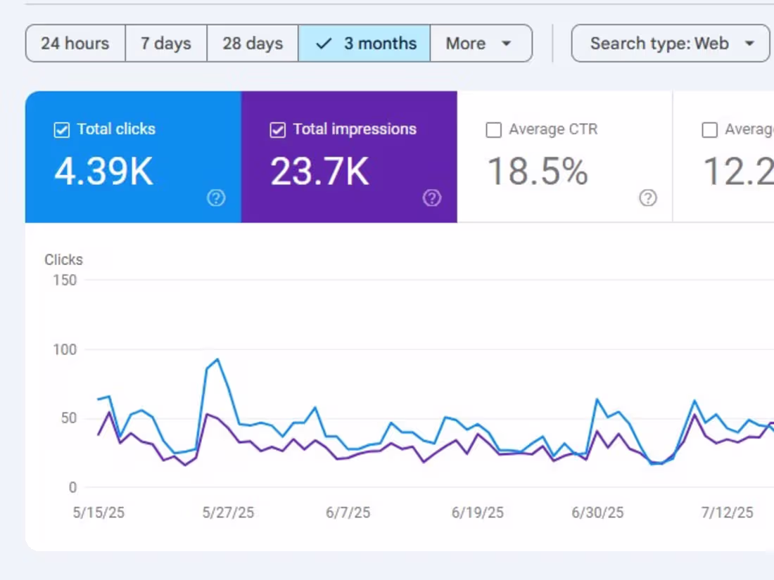 Cover image for SEO Services to Boost Your Website Traffic & Google Rankings