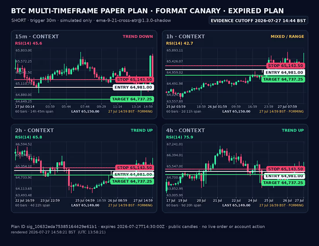 Cover image for StrikeZone Crypto — Market Structure & Discord Signals
